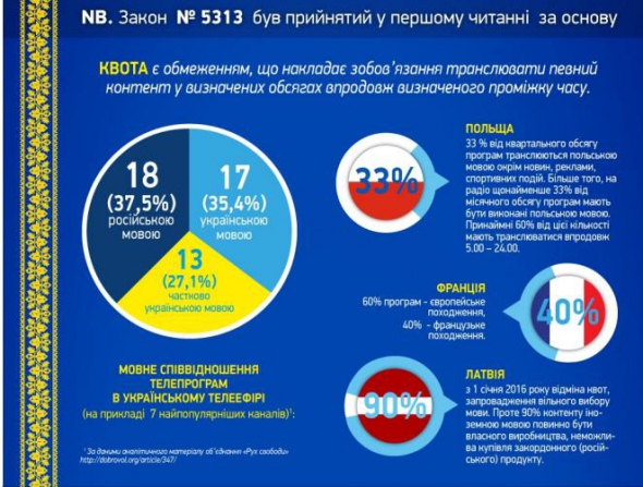 Инфографика о языковых квотах в Европе