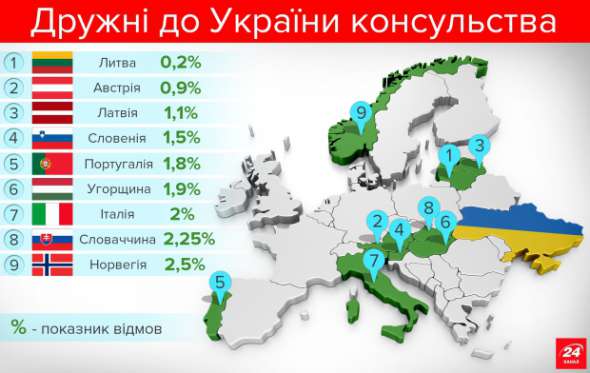 Інфографіка