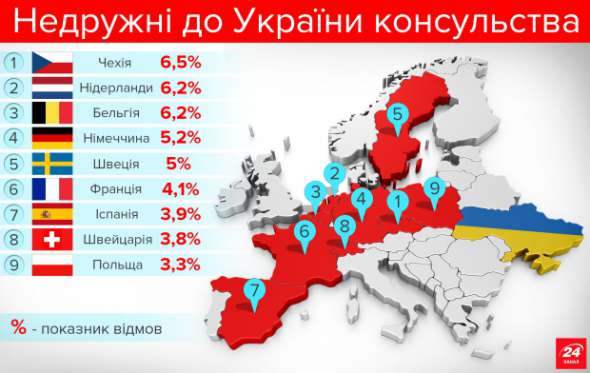 Инфографика