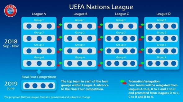 Схема турніру Ліги націй УЄФА