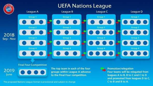Схема турнира Лиги наций УЕФА 