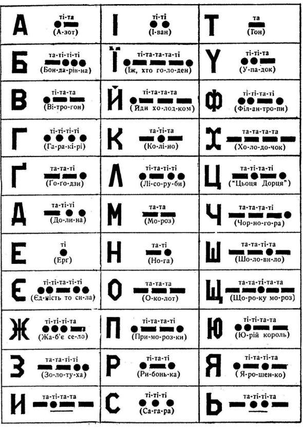 Украинская азбука Морзе