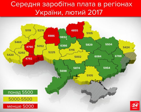 Середня зарплата в Україні у 2017 році