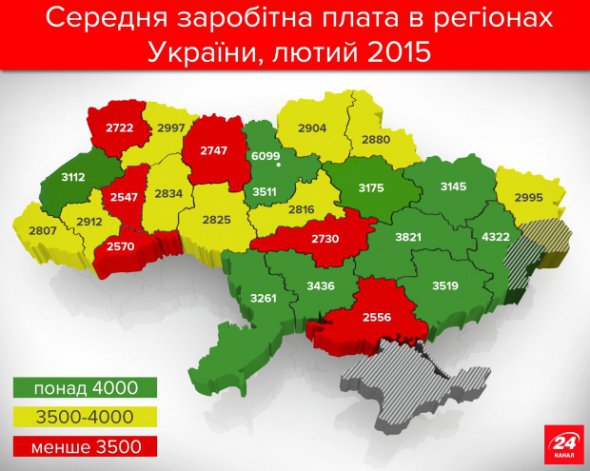 Середня зарплата в Україні у 2015 році