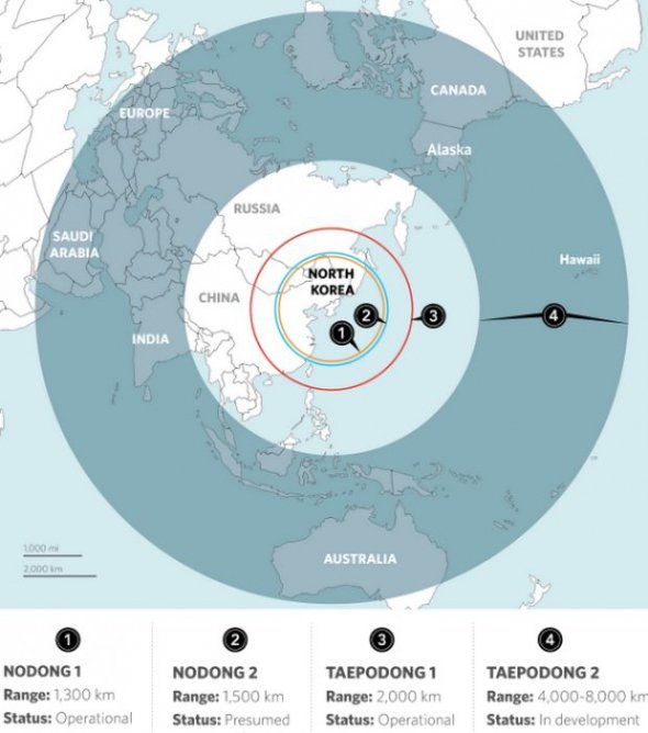 Радіус дії ракет КНДР зараз та можливі пуски в майбутньому 