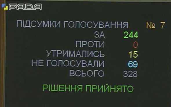 Верховная Рада досрочно прекратила полномочия нардепа Андрея Артеменко. Результаты - на табло парламента.
