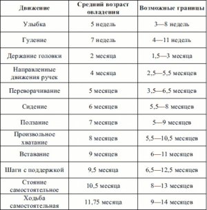 Розвиток дитини можна відкоректувати до 3 років