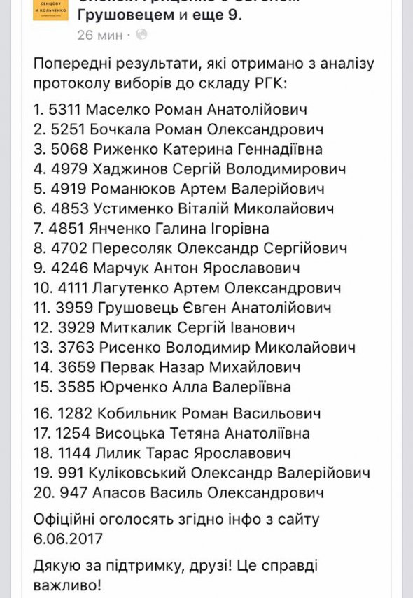 Адвокат Алексей Шевчук прокомментировал предварительные результаты рейтингового Интернет-голосования за кандидатов в Совет общественного контроля при НАБУ
