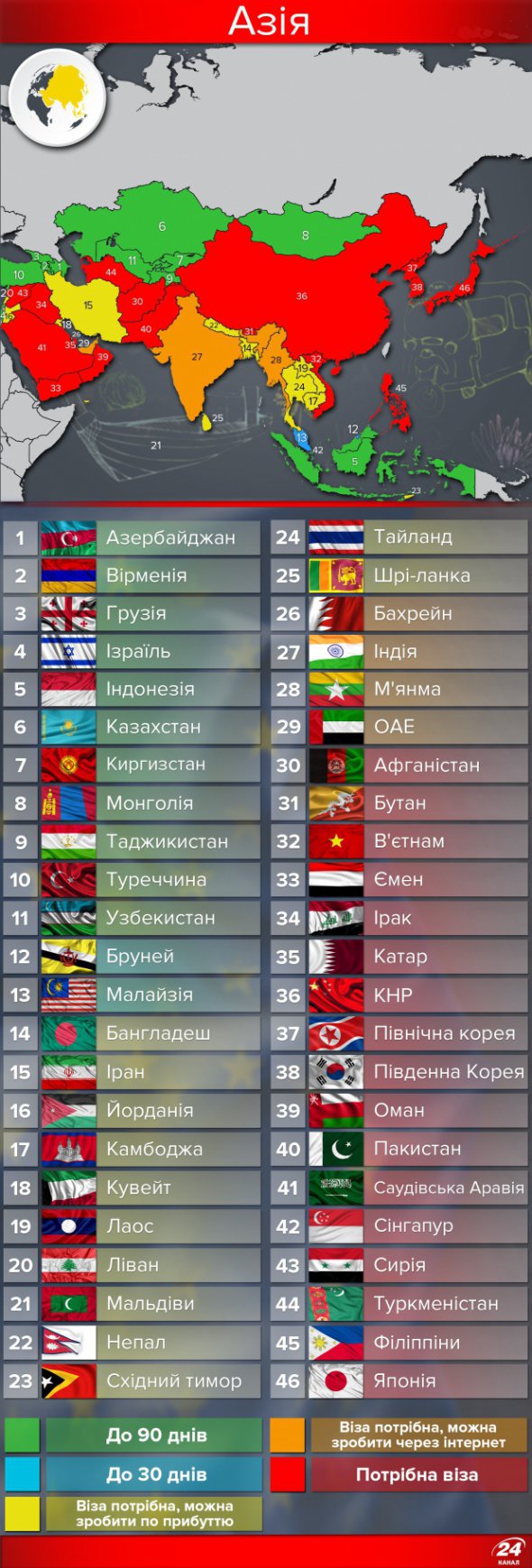 Страны, куда могут ездить украинцы