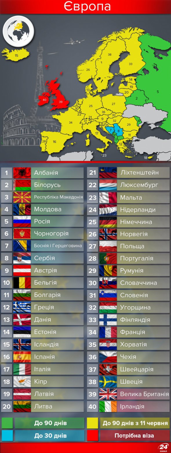 Страны, куда могут ездить украинцы