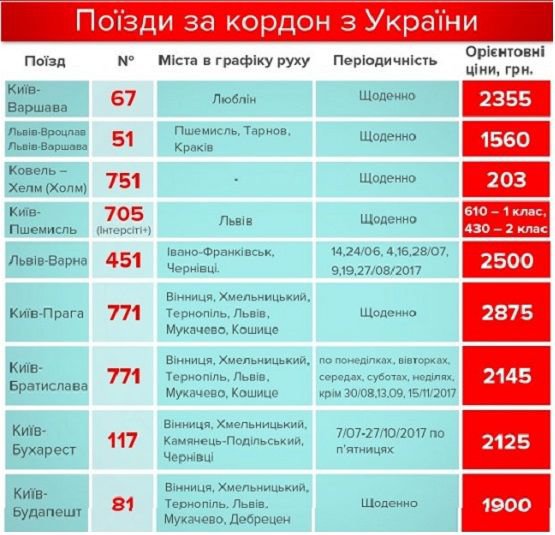 Поезда из Украины в Польшу: цены.