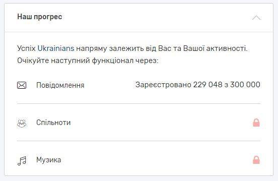 Розділ “Повідомлення” відкриють після того, як до Ukrainians зареєструється ще 70 тис. осіб.