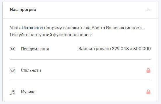 Функционал “Сообщения” откроют после того, как в Ukrainians зарегистрируется еще 70 тис. человек