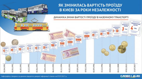 Подорожание проезда в наземном транспорте