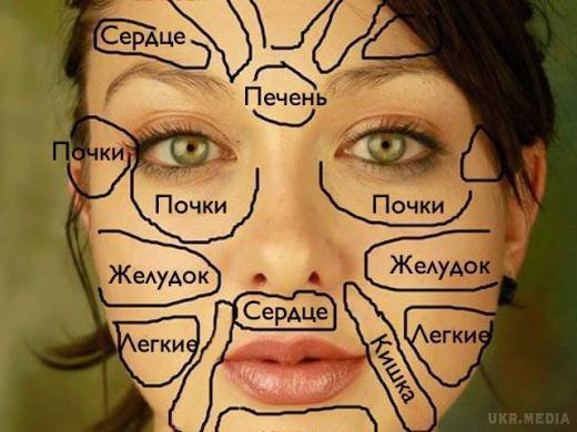 Карта лица: как кожа показывает сбои организма
