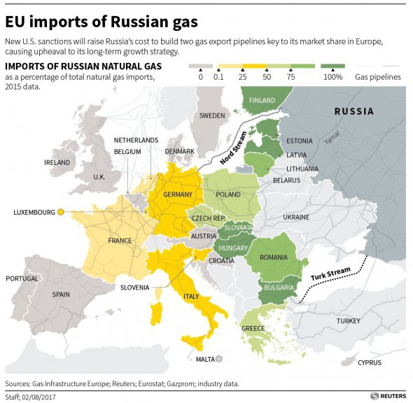 Два трубопроводи в обхід України, які фінансує Європа і Росія