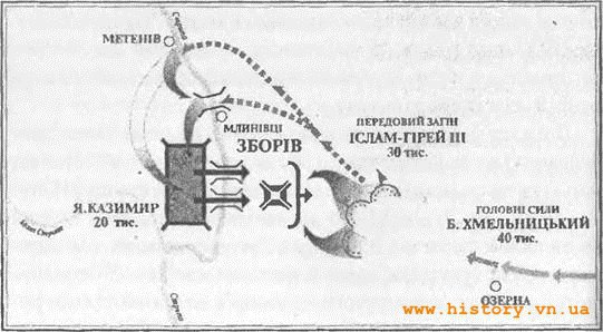 Битва під Зборовом під час Національно-визвольної війни українського народу. Фото: history.vn.ua