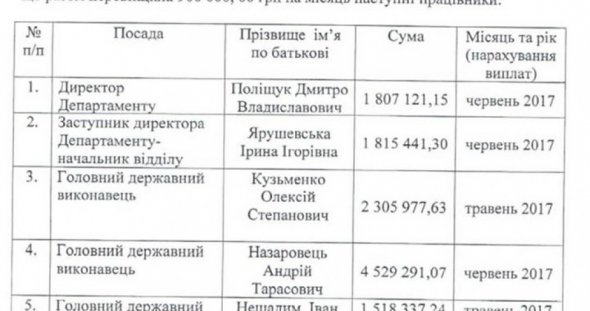Зарплаты чиновников Минюста