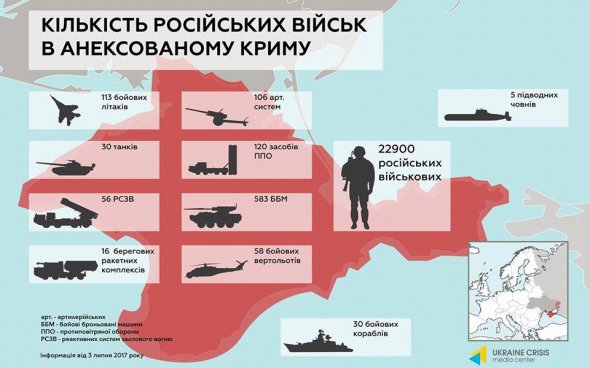 Інфорграфіка мілітаризації Криму