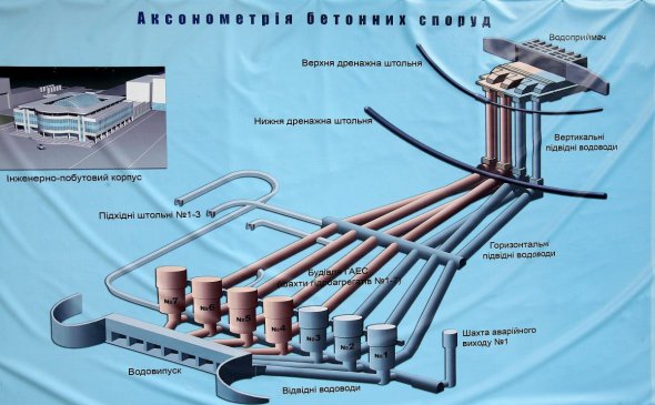 Аксонометрия бетонных сооружений Днестровской ГАЭС