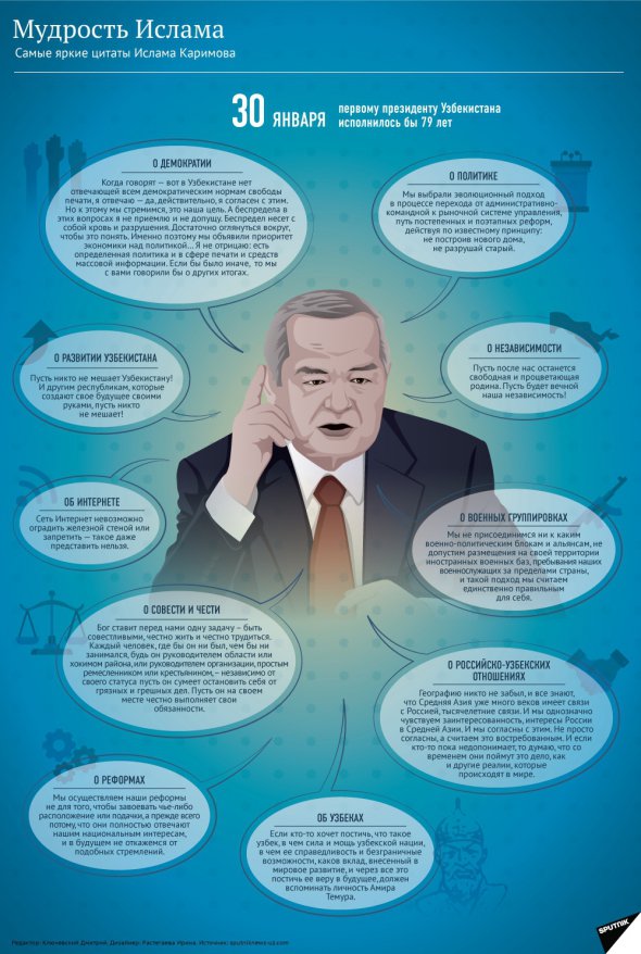 Цитаты Ислама Каримова. Инфографика
