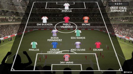 Символічна збірна 5-го туру Сегунди за версією Marca