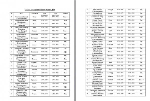 Списки бойовиків "батальйону Захара Прилєпіна"