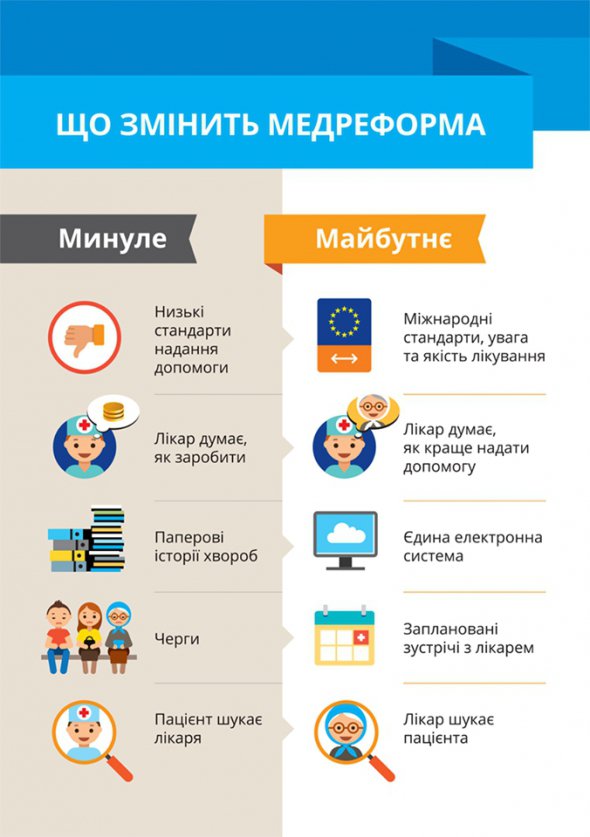 Медична реформа: що для українців залишиться безкоштовним