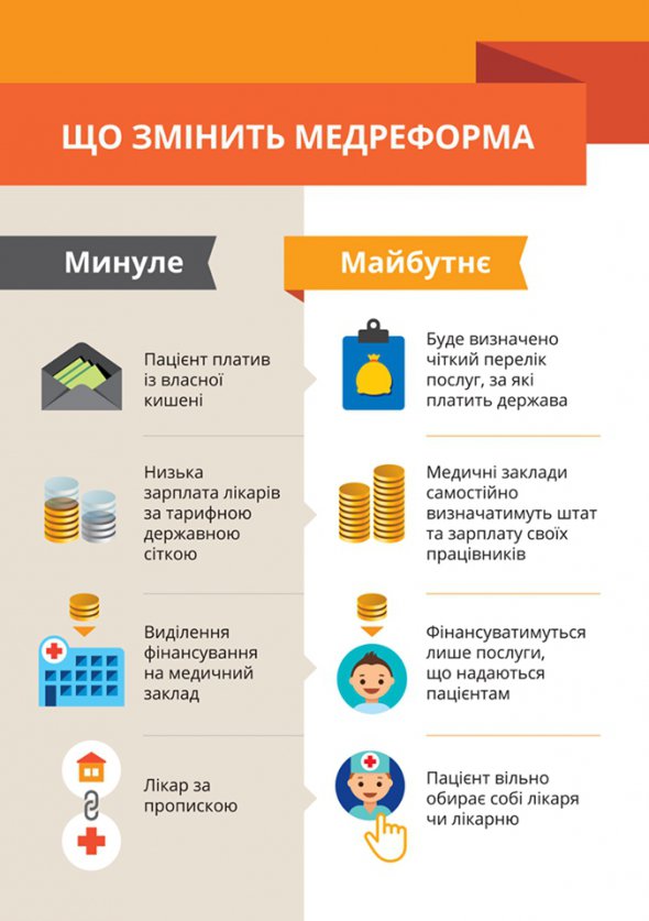 Медична реформа: що для українців залишиться безкоштовним