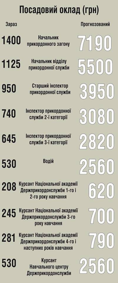 Грошове забезпечення бійців АТО