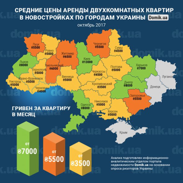 Інфографіка цін на оренду двокімнатної квартири станом на жовтень 2017 року