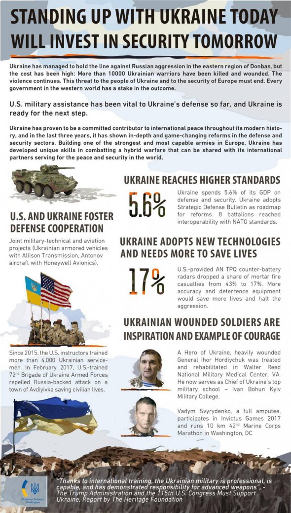 Американська газета The Washington Post опублікувала на своїх сторінках великий постер із закликом зробити "наступний крок" в процесі військової підтримки України.
