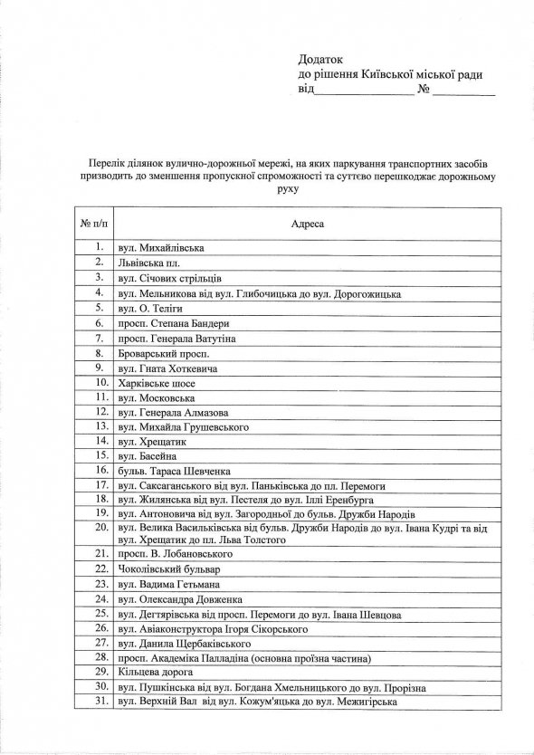 На 61 столичній вулиці планують ввести заборону на парковку