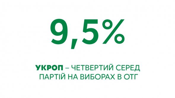 Партия УКРОП получила четвертый общепартийный результат на выборах депутатов и глав сельских, поселковых и городских советов ОТО