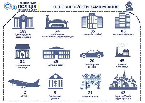 Основні об'єкти "мінування"