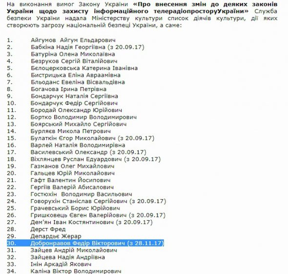 Обновленный "черный список" Министерства культуры Украины