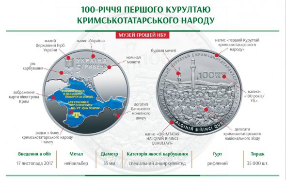 Памятная монетf "100-летие первого Курултая крымскотатарского народа".