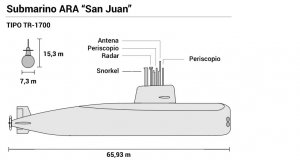 На схемі показаний шноркель та розміри човна