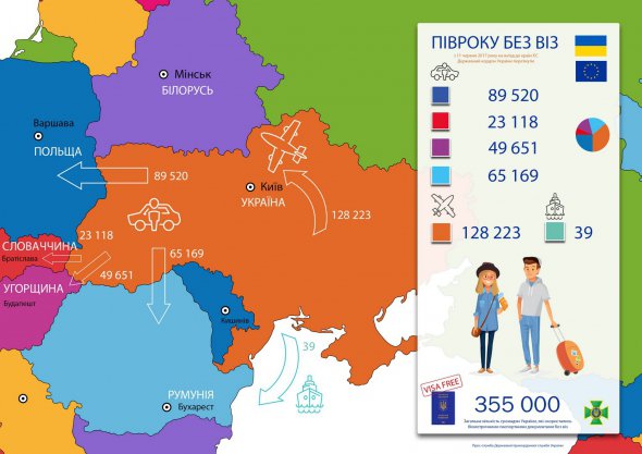 Полгода без виз: инфографика путешествий украинцев