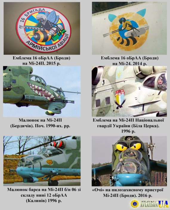Емлбеми військової авіації Повітряних Сил та авіації Військово-Морських Сил та військових гелікоптерів української армії