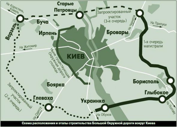 Кільцева дорога в 200 км проходитиме через міста Ворзель, Глеваху, Українку, Бориспіль, Бровари та Старі Петрівці