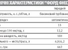 Дані: winnerauto.ua * Автомобіль, що був на тест-драйві