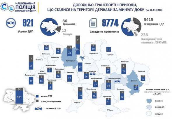 За прошедшие сутки на дорогах страны произошло 921 ДТП