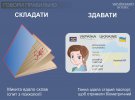 Як правильно говорити українською