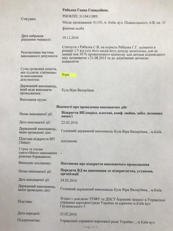 Документи, що підтверджують відсутність будь-яких боргів щодо питання несплати аліментів нардепом Сергієм Рибалкою