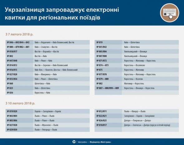 Список поездов, на которые можно будет приобрести электронный билет