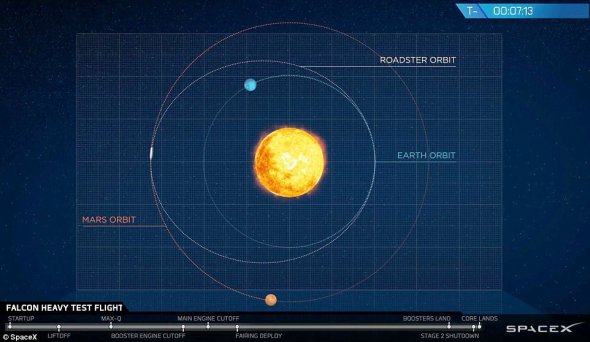 Tesla Roadster на околоземной орбите.