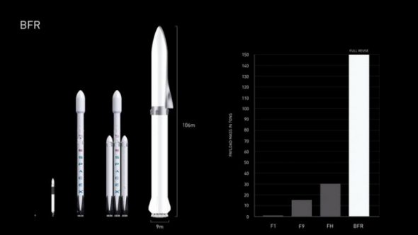 Ракета BFR 