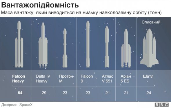 Грузоподъемность ракеты Falcon Heavy.