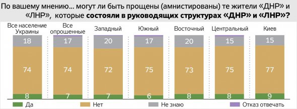 В опитуванні взяли участь  більше 1000 членів сімей загиблих військовослужбовців